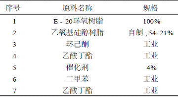 表2環(huán)氧改性有機(jī)硅樹(shù)脂的原料及規(guī)格